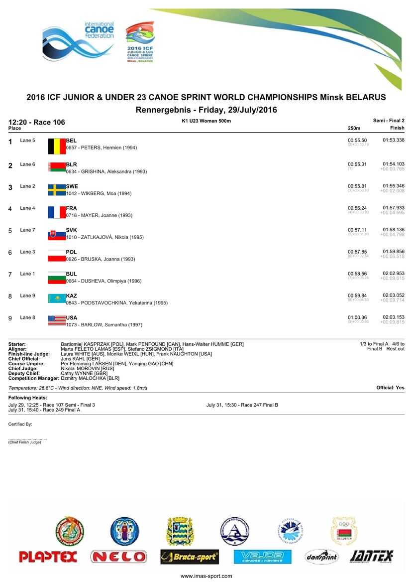 results